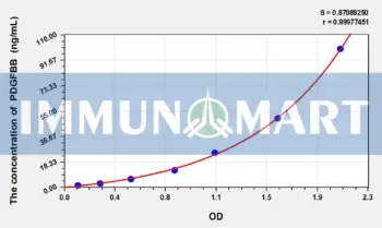 Horse PDGFBB(Platelet Derived Growth Factor BB) ELISA Kit