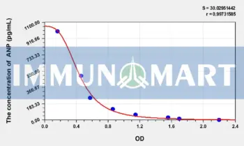 Cattle ANP(Atrial Natriuretic Peptide) ELISA Kit
