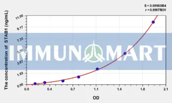 Human STAB1(Stabilin-1) ELISA Kit