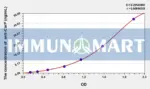 Human anti-CarP(anti-carbamylated protein) ELISA Kit