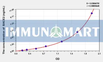 Rat BACE2(Beta Secretase 2) ELISA Kit