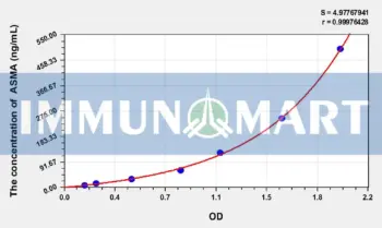 Pig ASMA(Anti-Smooth Muscle Antibody) ELISA Kit