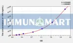 Pig VIM(Vimentin) ELISA Kit