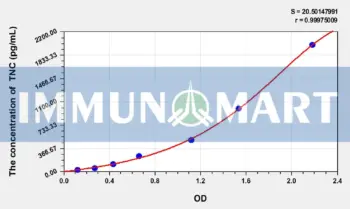 Pig TNC(Tenascin C) ELISA Kit