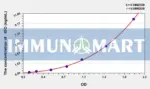 Chicken IDO(Indoleamine-2,3-Dioxygenase) ELISA Kit