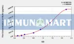 Human RLN3(Relaxin 3) ELISA Kit