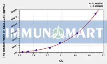 Human SIGLEC14(Sialic acid binding Ig like lectin 14) ELISA Kit
