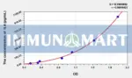 Hamster IL4(Interleukin 4) ELISA Kit