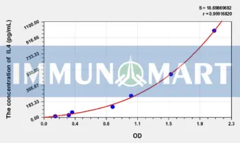 Hamster IL4(Interleukin 4) ELISA Kit