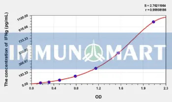 Hamster IFNg(Interferon Gamma) ELISA Kit
