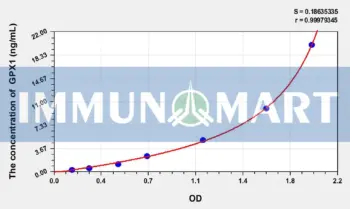 Goat GPX1(Glutathione Peroxidase 1) ELISA Kit
