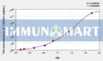 Chicken COL8a1(Collagen Type VIII Alpha 1) ELISA Kit