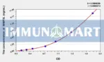 Human BNIP3L(BCL2/adenovirus E1B 19 kDa protein-interacting protein 3-like) ELISA Kit