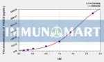 Horse Irisin ELISA Kit