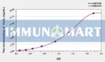Rat VLDL(Very Low Density Lipoprotein) ELISA Kit