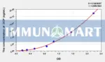 Human DCP(Des-gamma carboxyprothrombin) ELISA Kit