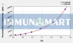 Human Aβ(Amyloid beta) ELISA Kit