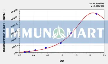 Rabbit SDF1(Stromal Cell Derived Factor 1) ELISA Kit