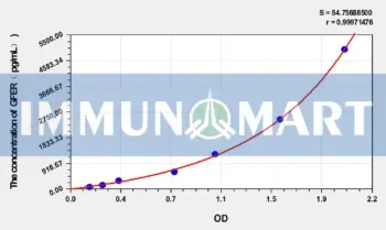 Rat GFER(Growth Factor, Augmenter Of Liver Regeneration) ELISA Kit