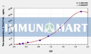 Human TRACP-5b(Tartrate Resistant Acid Phosphatase 5b) ELISA Kit