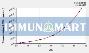 Hamster CTSL(Cathepsin L) ELISA Kit
