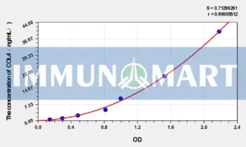 Rabbit COL4(Collagen Type IV) ELISA Kit