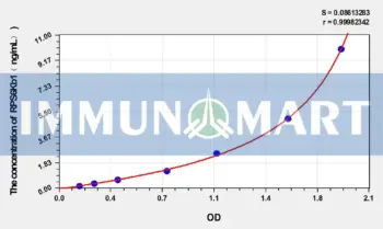Rat RPS6Kb1(Ribosomal Protein S6 Kinase Beta 1) ELISA Kit