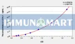 Dog UCHL1(Ubiquitin Carboxyl Terminal Hydrolase L1) ELISA Kit