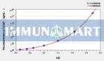 Human CD247(T-cell surface glycoprotein CD3 zeta chain) ELISA Kit