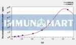 Cattle NT-ProANP(N-Terminal Pro-Atrial Natriuretic Peptide) ELISA Kit