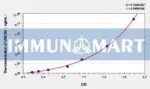 Human UNC5B(Netrin Receptor UNC5B) ELISA Kit