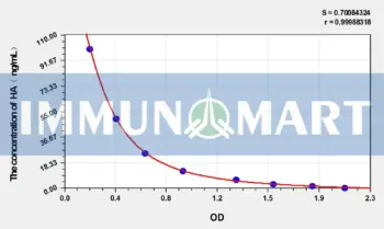 Dog HA(Histamine) ELISA Kit