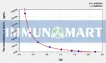 Dog HbA1c(Glycated Hemoglobin A1c) ELISA Kit