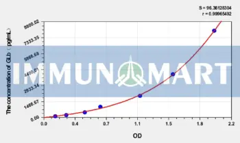 Rat GLb(Galactosidase Beta) ELISA Kit