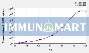 Horse HCAM(Homing Associated Cell Adhesion Molecule) ELISA Kit