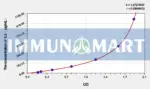 Sheep IL5(Interleukin 5) ELISA Kit