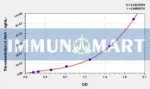 Mouse ANA(anti-nuclear Antibody) ELISA Kit