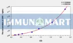 Sheep GHR(Growth Hormone Receptor) ELISA Kit
