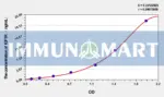 Sheep IGF1R(Insulin Like Growth Factor 1 Receptor) ELISA Kit