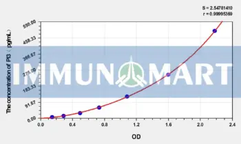 Human PI3(Elafin) ELISA Kit