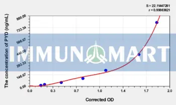 Human PYD(pyridinoline) ELISA Kit