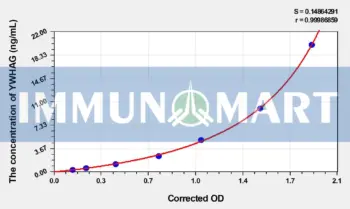 Human YWHAG(14-3-3 protein gamma) ELISA Kit