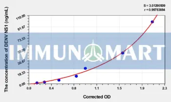Human DENV NS1 (Dengue virus non-structural protein 1) ELISA Kit