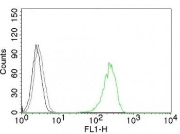 CD71(DF1513), 0.2mg/mL