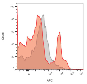 CD19 (B-Lymphocyte Marker)(PDR134), 0.2mg/mL