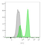 CD3-CF488A-CRIS-7-PBMC
