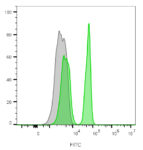 CD4-CF488A-C4_206-PBMC