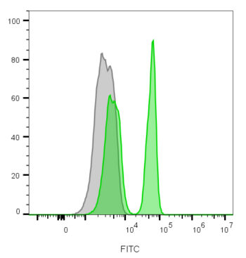 CD4(C4/206), CF405S conjugate, 0.1mg/mL