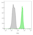 CD45-CF488A-135_4C5-PBMC