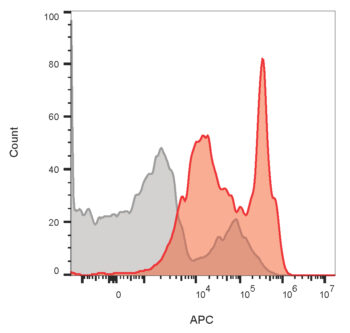 CD147(CB43), 0.2mg/mL